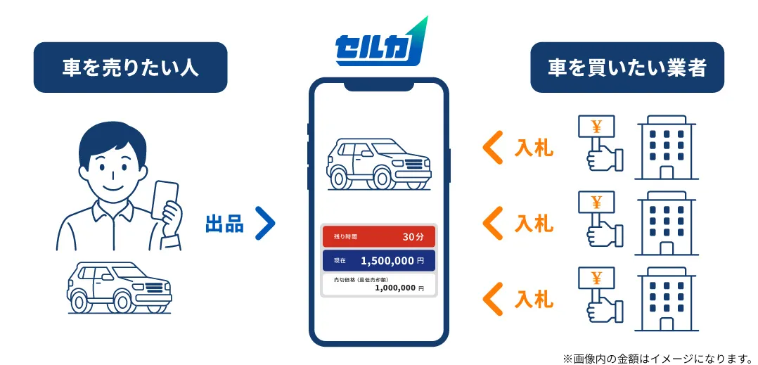 セルカのサービス概要