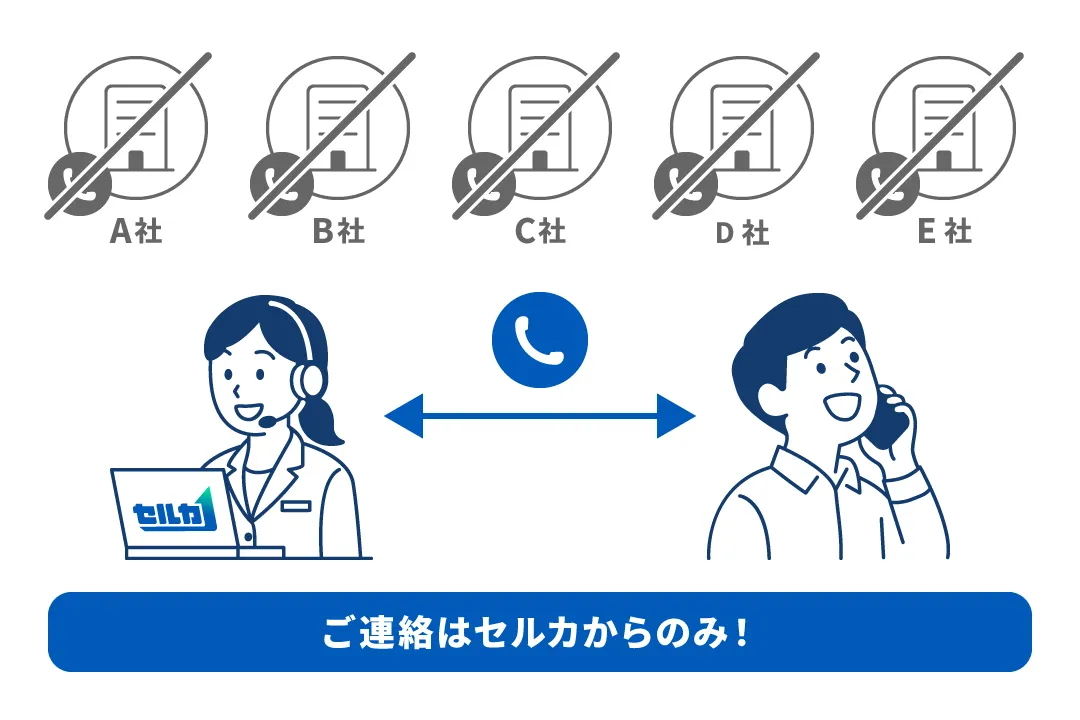 セルカのみの場合の営業電話の少なさ
